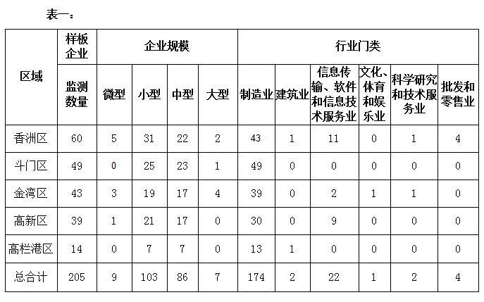 溪果文化科技