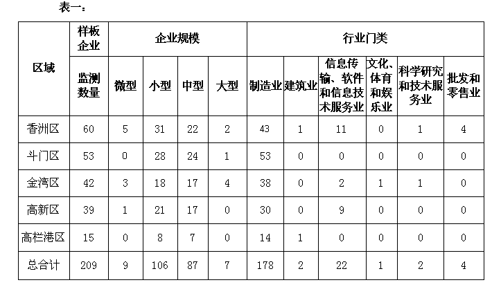 溪果文化科技